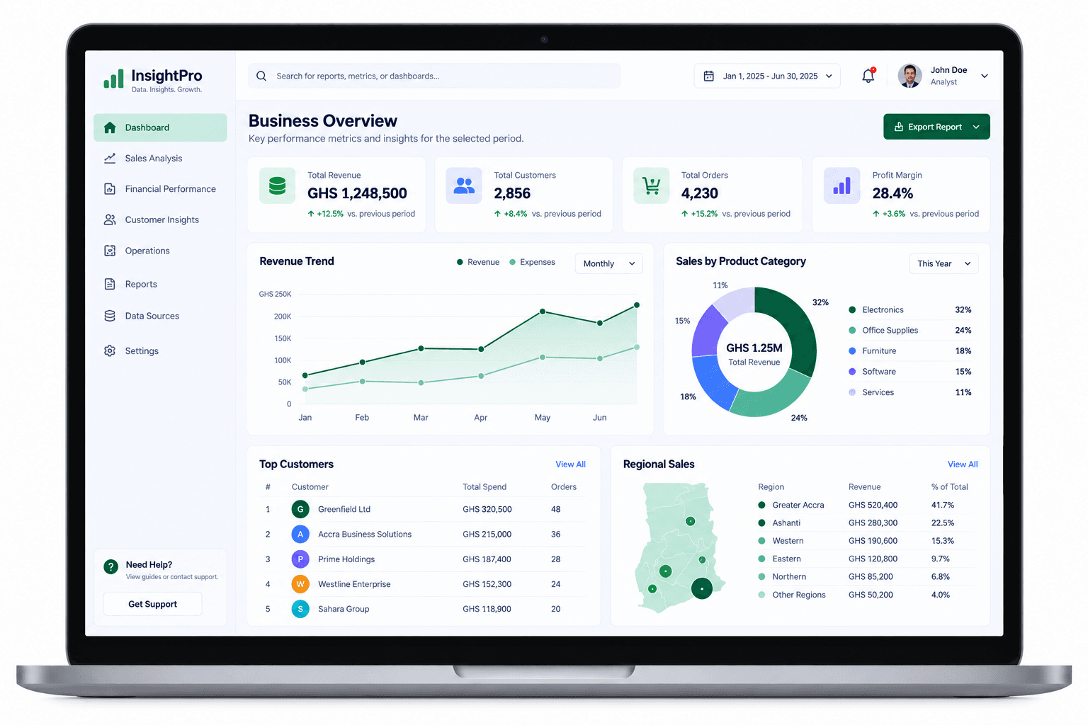 Decision Dashboard project cover